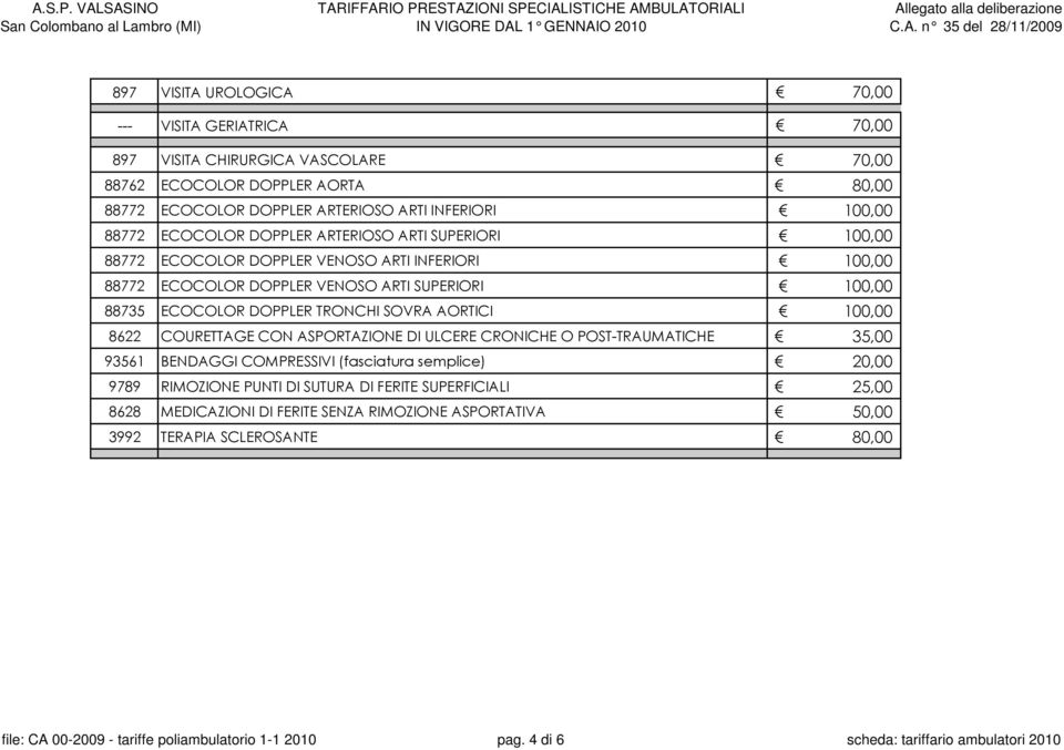 AORTICI 100,00 8622 COURETTAGE CON ASPORTAZIONE DI ULCERE CRONICHE O POST-TRAUMATICHE 35,00 93561 BENDAGGI COMPRESSIVI (fasciatura semplice) 20,00 9789 RIMOZIONE PUNTI DI SUTURA DI FERITE