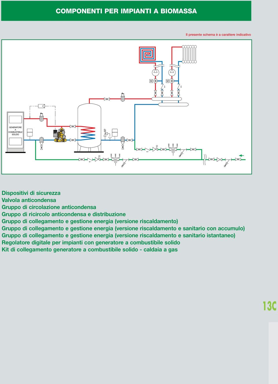 collegamento e gestione energia (versione riscaldamento e sanitario con accumulo) Gruppo di collegamento e gestione energia (versione riscaldamento e