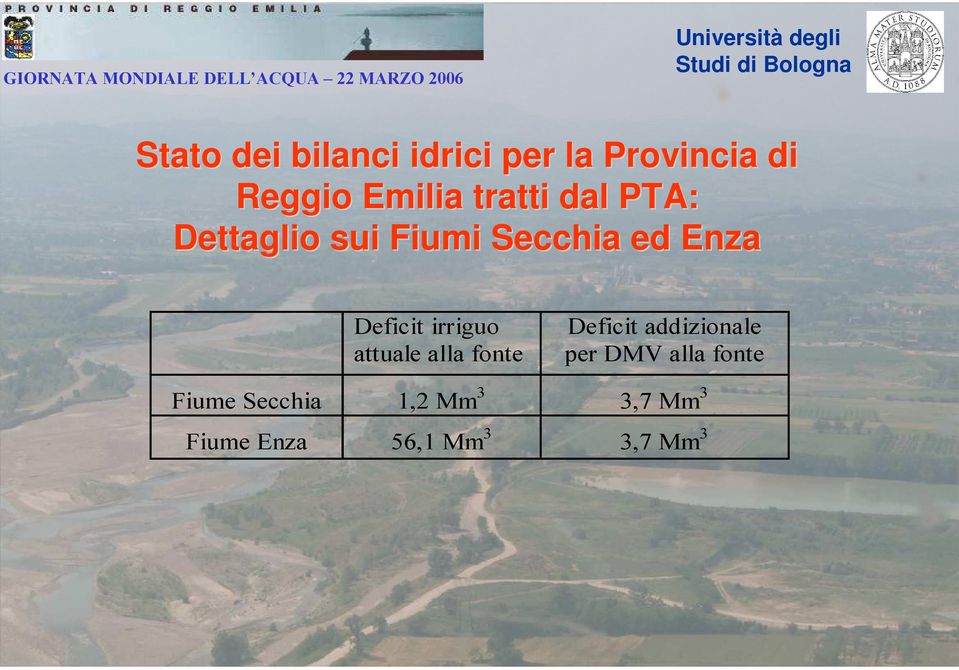 irriguo attuale alla fonte Deficit addizionale per DMV alla