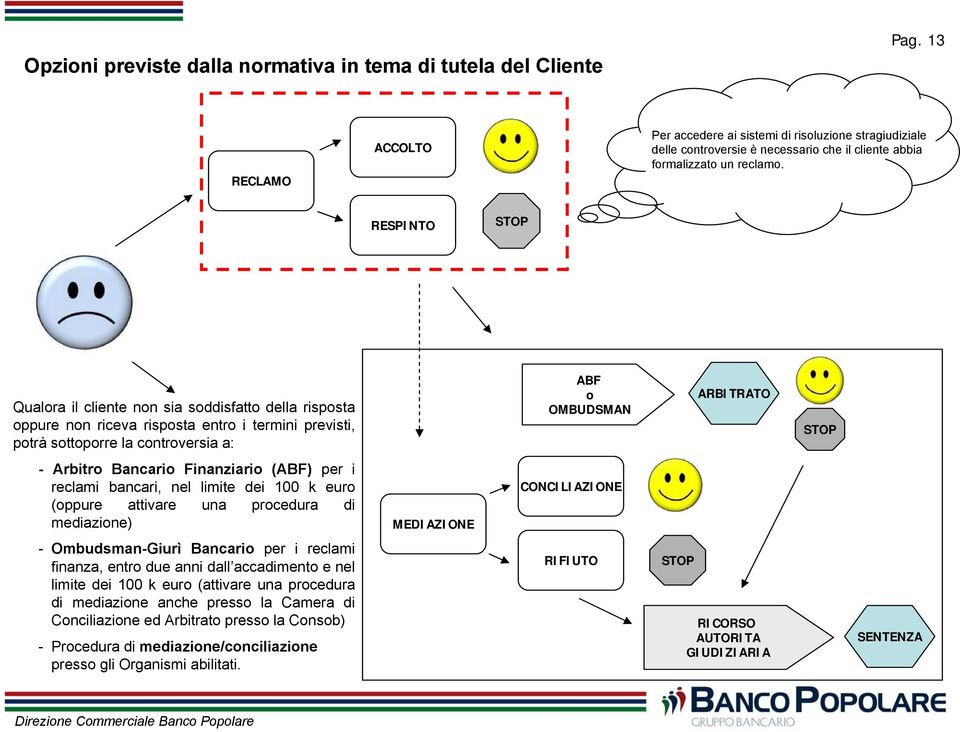 RESPINTO STOP Qualora il cliente non sia soddisfatto della risposta oppure non riceva risposta entro i termini previsti, potrà sottoporre la controversia a: ABF o OMBUDSMAN ARBITRATO STOP - Arbitro