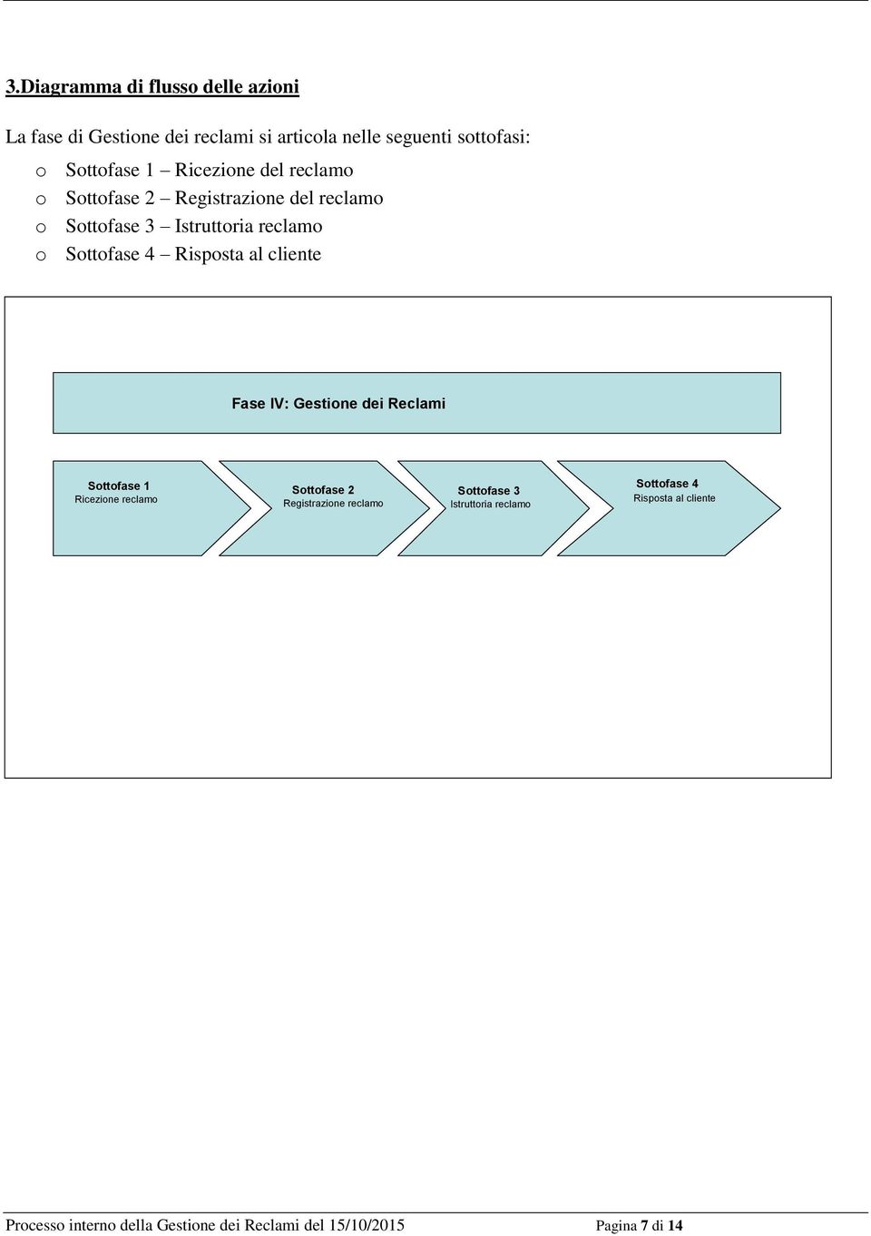 al cliente Fase IV: Gestione dei Reclami Sottofase 1 Ricezione reclamo Sottofase 2 Registrazione reclamo Sottofase 3