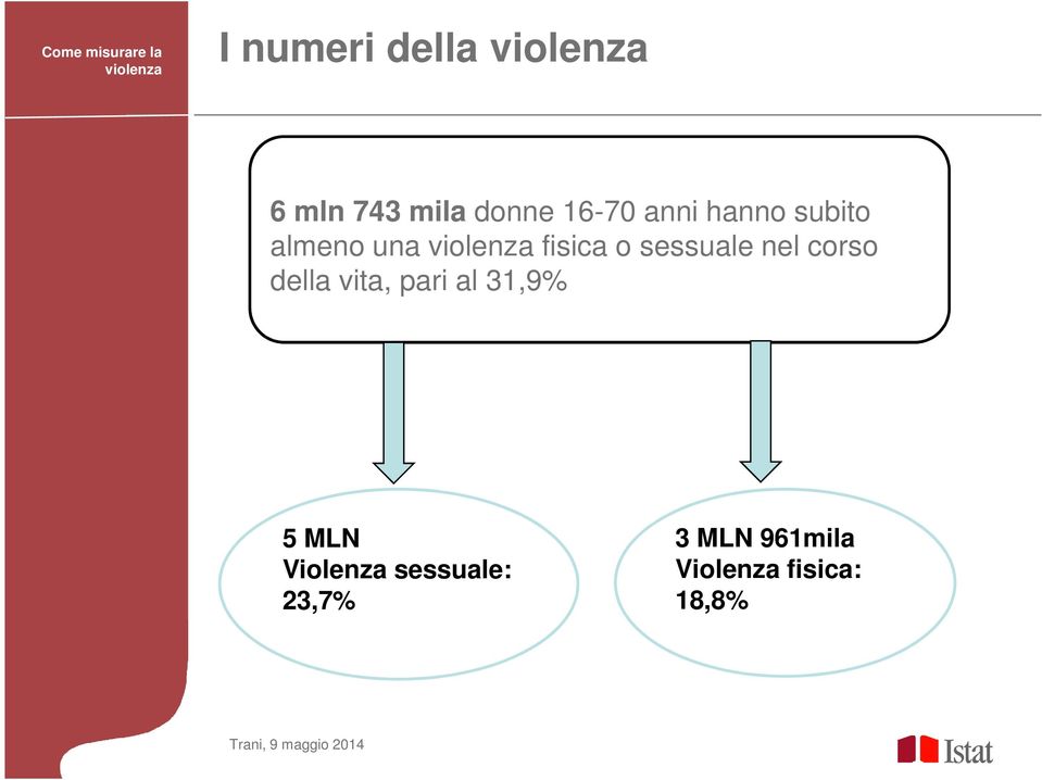 corso della vita, pari al 31,9% 5 MLN Violenza