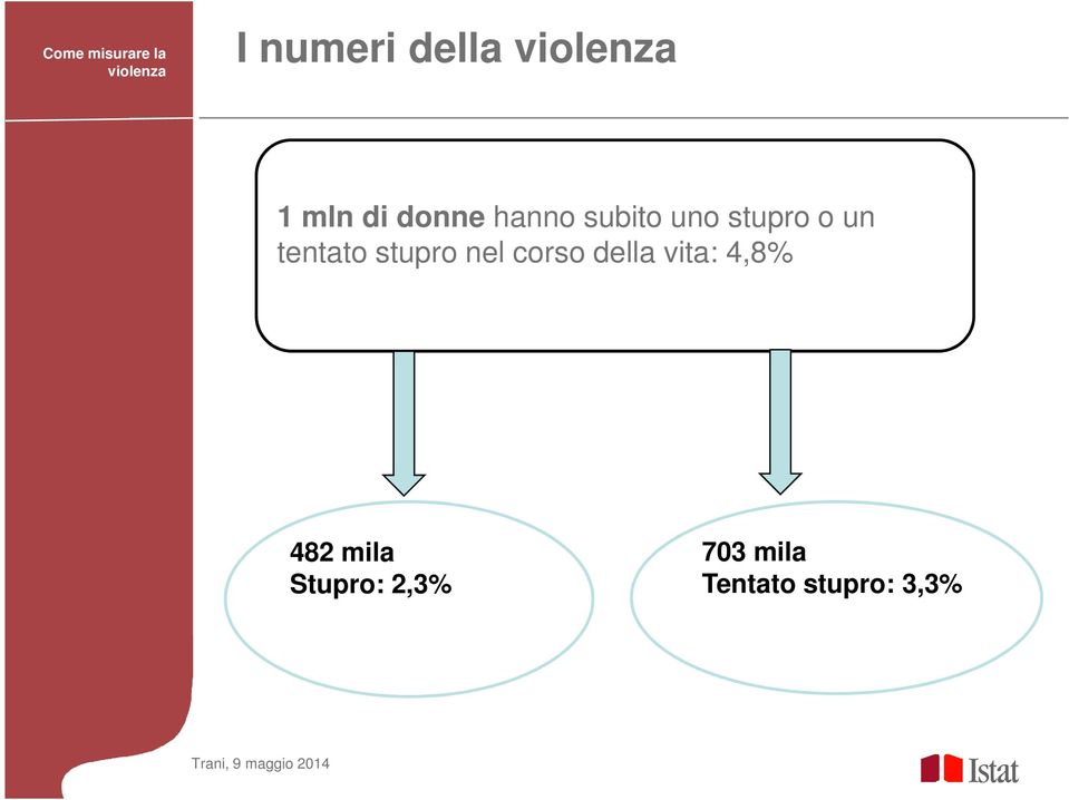 nel corso della vita: 4,8% 482 mila