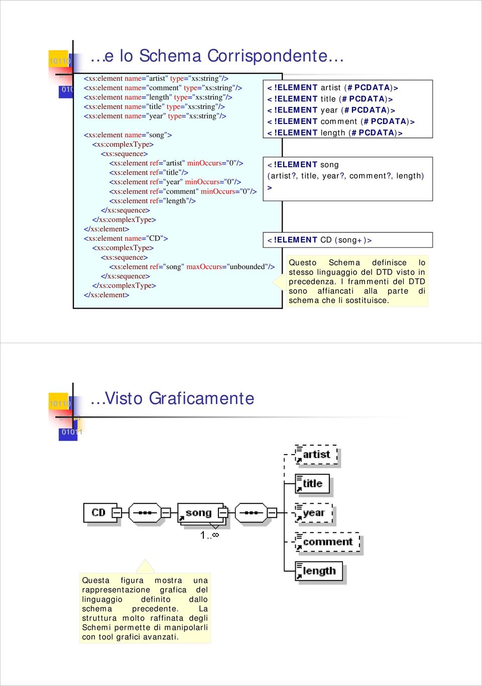 ref="year" minoccurs="0"/> <xs:element ref="comment" minoccurs="0"/> <xs:element ref="length"/> </xs:sequence> </xs:complextype> </xs:element> <xs:element name="cd"> <xs:complextype> <xs:sequence>