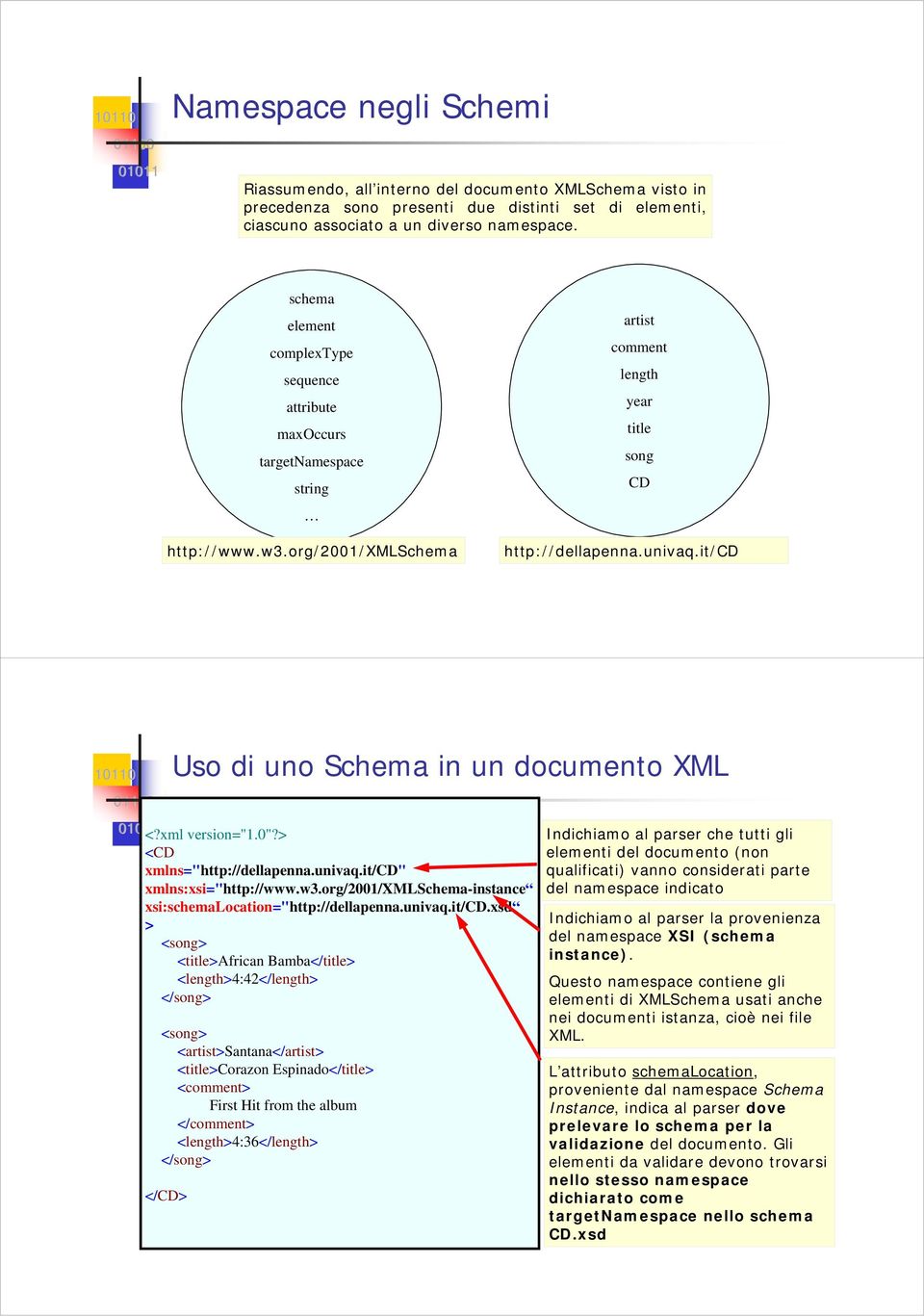 it/cd Uso di uno Schema in un documento XML <?xml version="1.0"?> <CD 1 xmlns="http://dellapenna.univaq.it/cd" xmlns:xsi="http://www.w3.