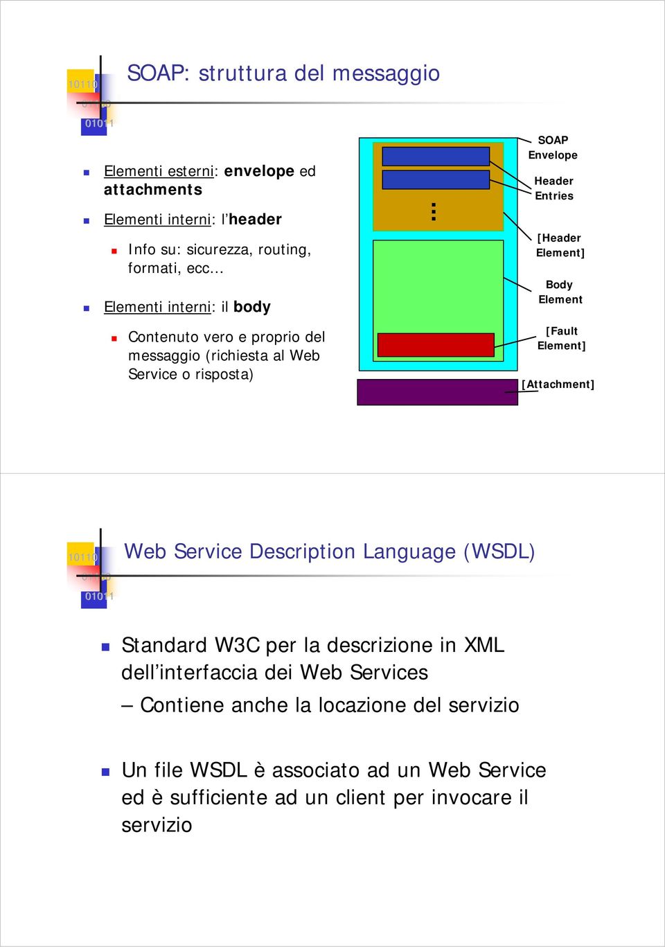 Element] Body Element [Fault Element] [Attachment] Web Service Description Language (WSDL) Standard W3C per la descrizione in XML dell