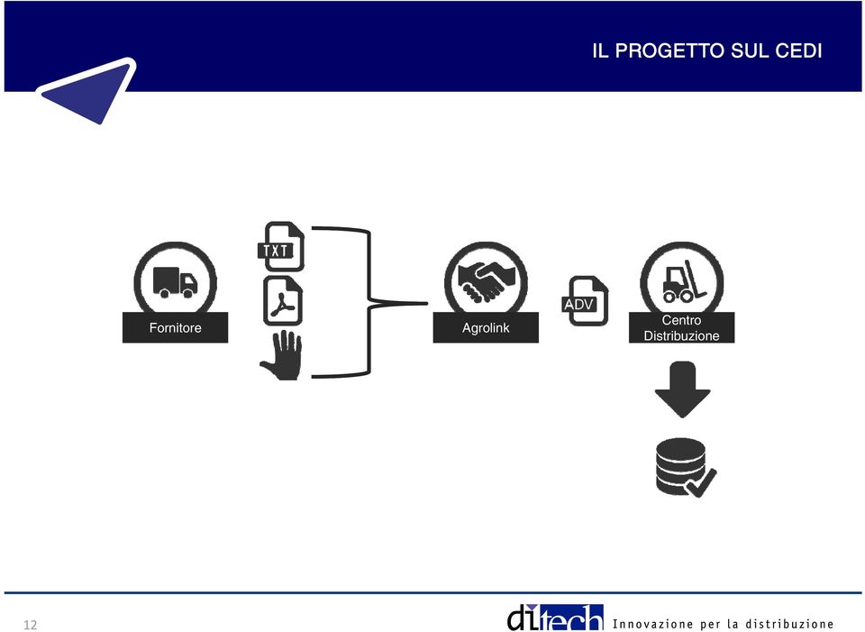 Agrolink Centro