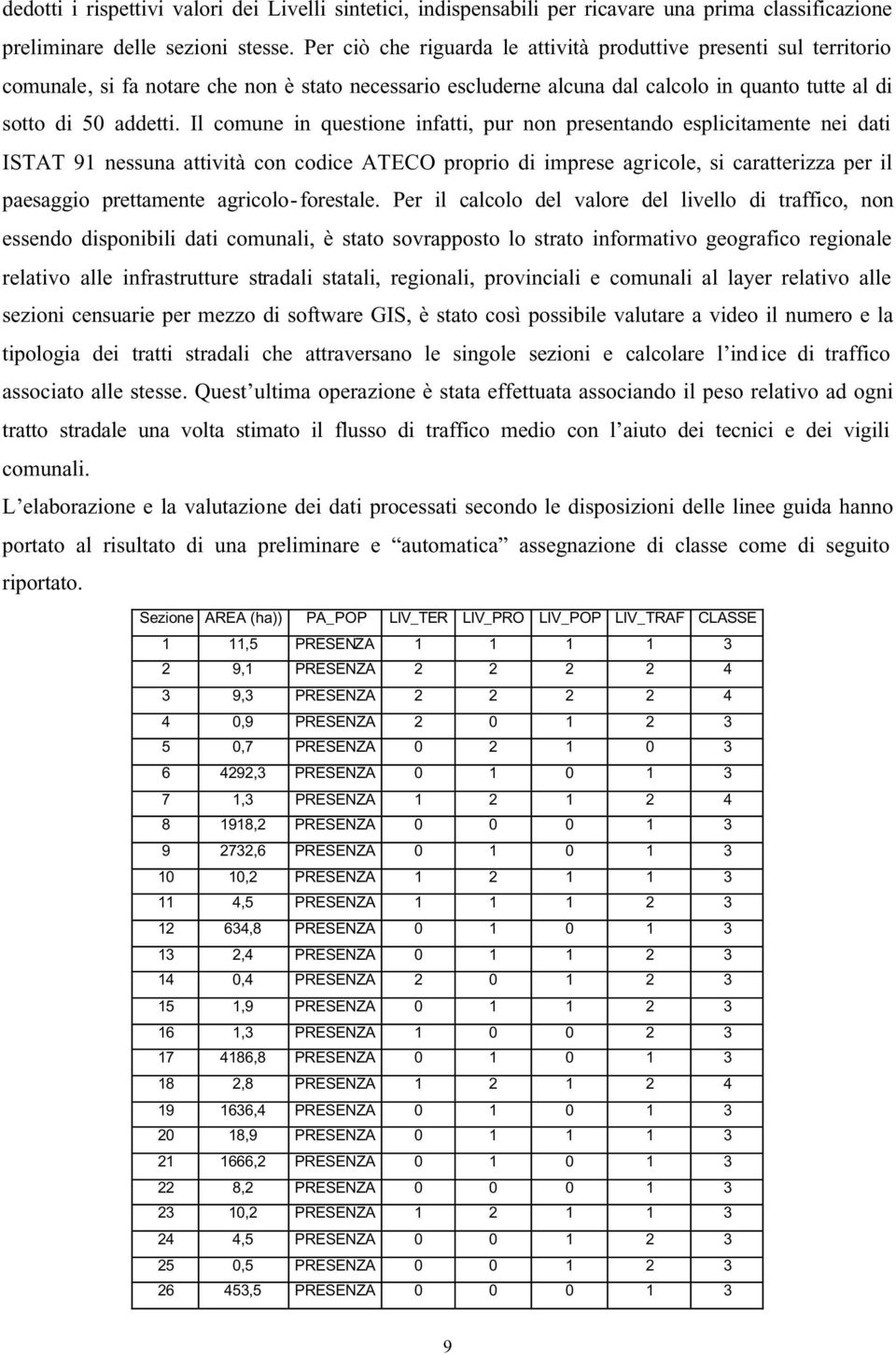 Il comune in questione infatti, pur non presentando esplicitamente nei dati ISTAT 91 nessuna attività con codice ATECO proprio di imprese agricole, si caratterizza per il paesaggio prettamente