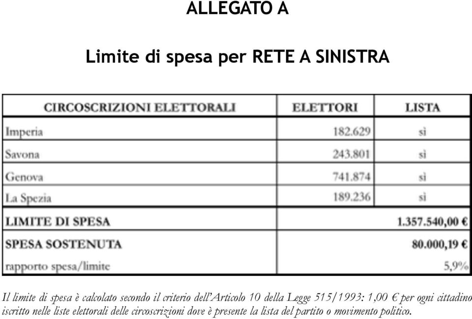 515/1993: 1,00 per ogni cittadino iscritto nelle liste elettorali