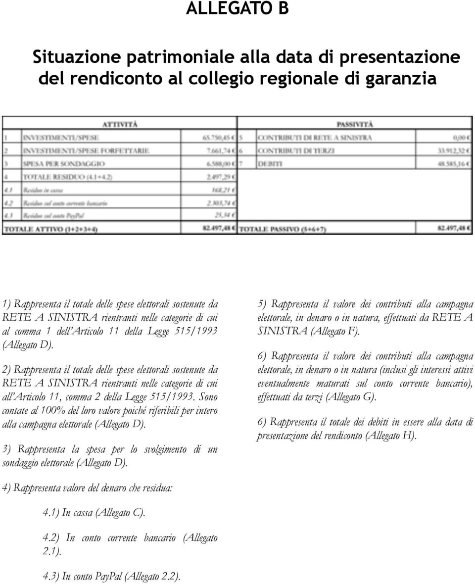 2) Rappresenta il totale delle spese elettorali sostenute da RETE A SINISTRA rientranti nelle categorie di cui all Articolo 11, comma 2 della Legge 515/1993.