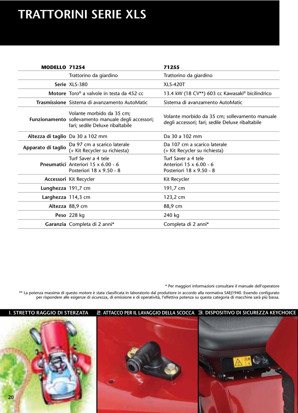accessori; fari; sedile Deluxe ribaltabile Altezza di taglio Da 30 a 10 mm Da 97 cm a scarico laterale Apparato di taglio (+ Kit Recycler su richiesta) Turf Saver a 4 tele Pneumatici Anteriori 15 x 6.