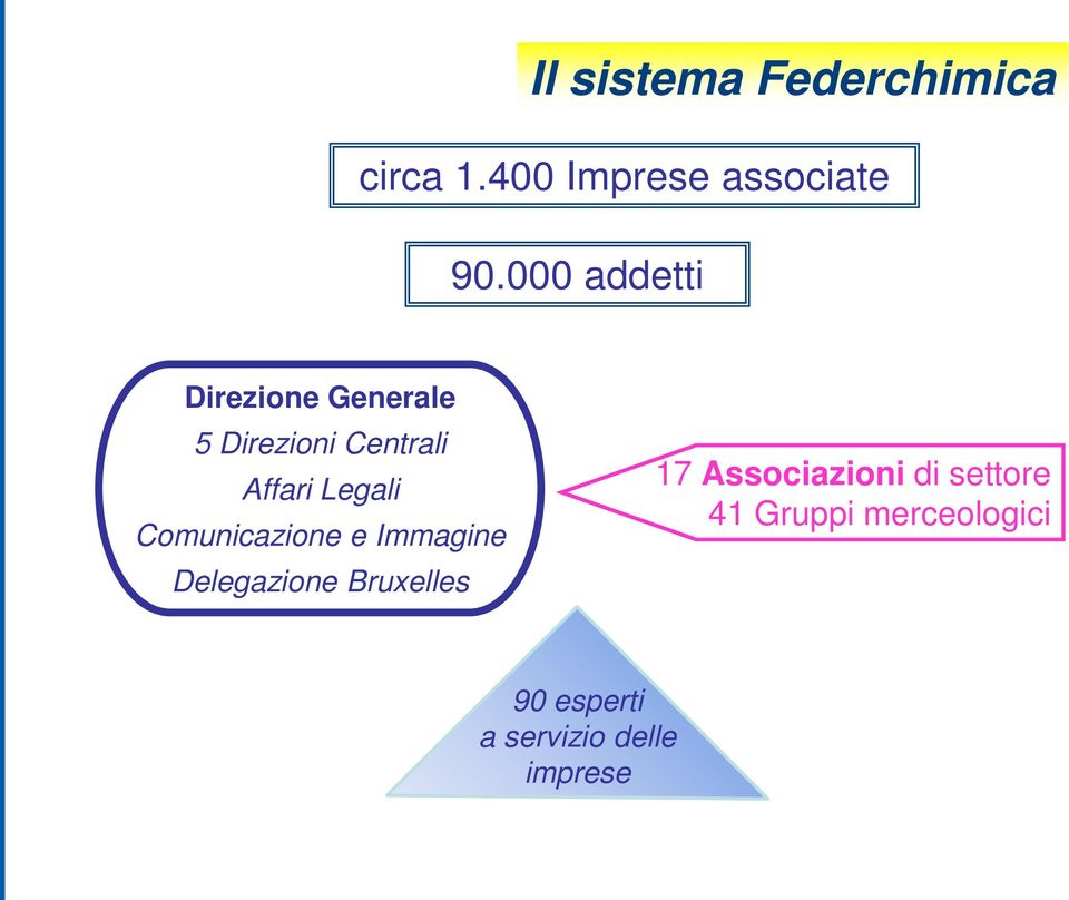 Legali Comunicazione e Immagine Delegazione Bruxelles 17