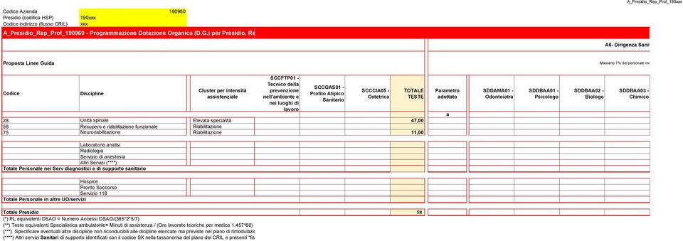 spinale Elevata specialità 56 Recupero e riabilitazione funzionale Riabilitazione 75 Neuroriabilitazione Riabilitazione SCCFTP01 - Tecnico della prevenzione nell'ambiente e nei luoghi di lavoro