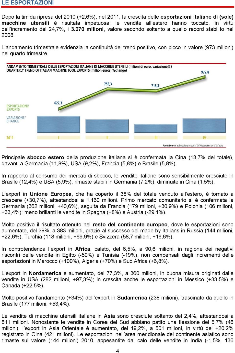 L andamento trimestrale evidenzia la continuità del trend positivo, con picco in valore (973 milioni) nel quarto trimestre.