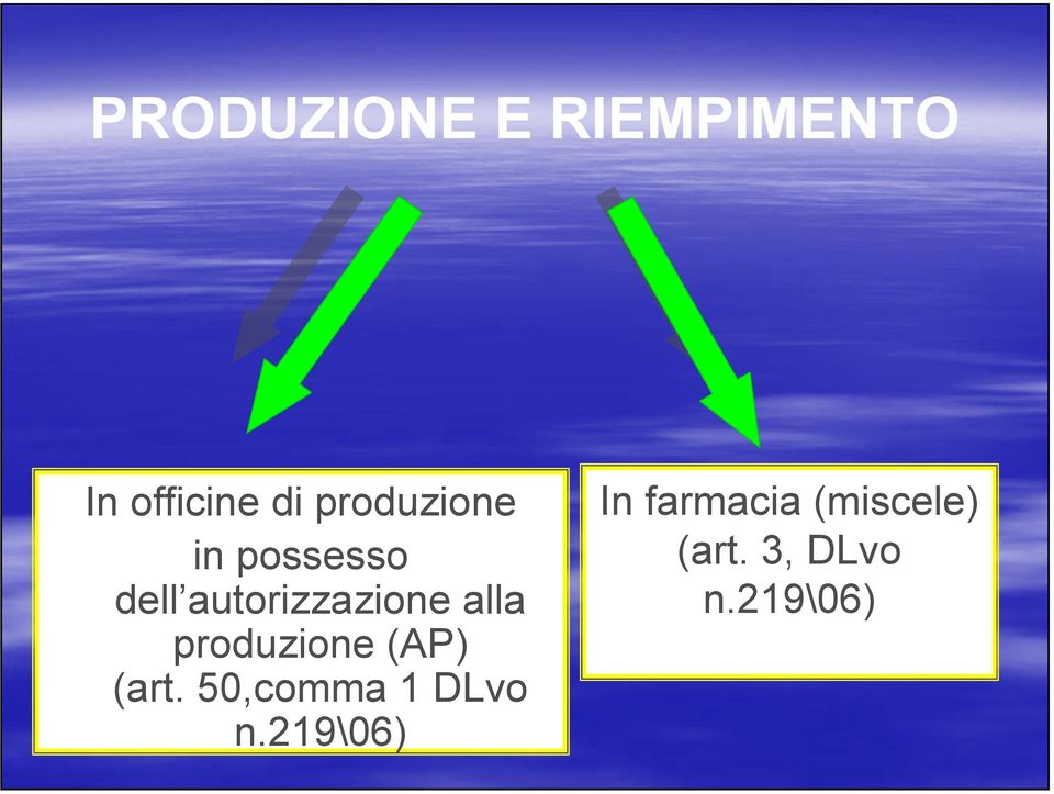 alla produzione (AP) (art. 50,comma 1 DLvo n.