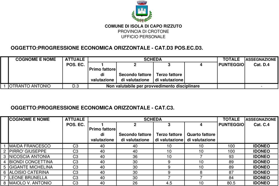 T.C3. POS. EC. 1 3 4 PUNTEGGIO Ca