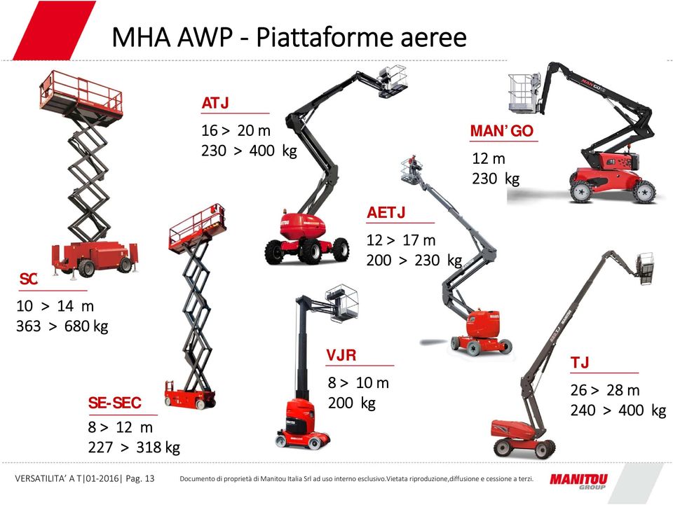 12 m 227 > 318 kg VJR 8 > 10 m 200 kg 12 > 17 m 200 > 230