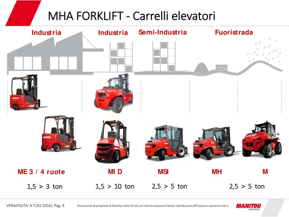 ruote MI D MSI MH M 1,5 > 3 ton 1,5 > 10 ton