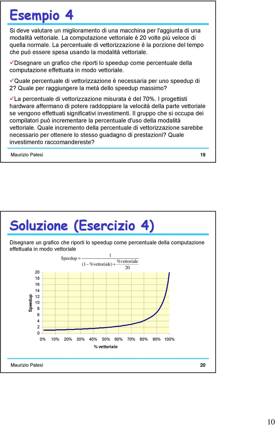 Disegnare un grafico che riporti lo speedup come percentuale della computazione effettuata in modo vettoriale. Quale percentuale di vettorizzazione è necessaria per uno speedup di 2?