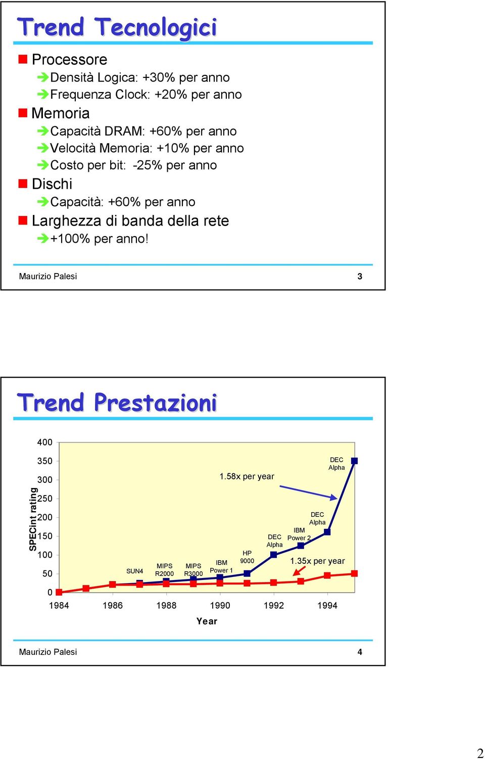 per anno! Maurizio Palesi 3 rend Prestazioni 400 350 300.