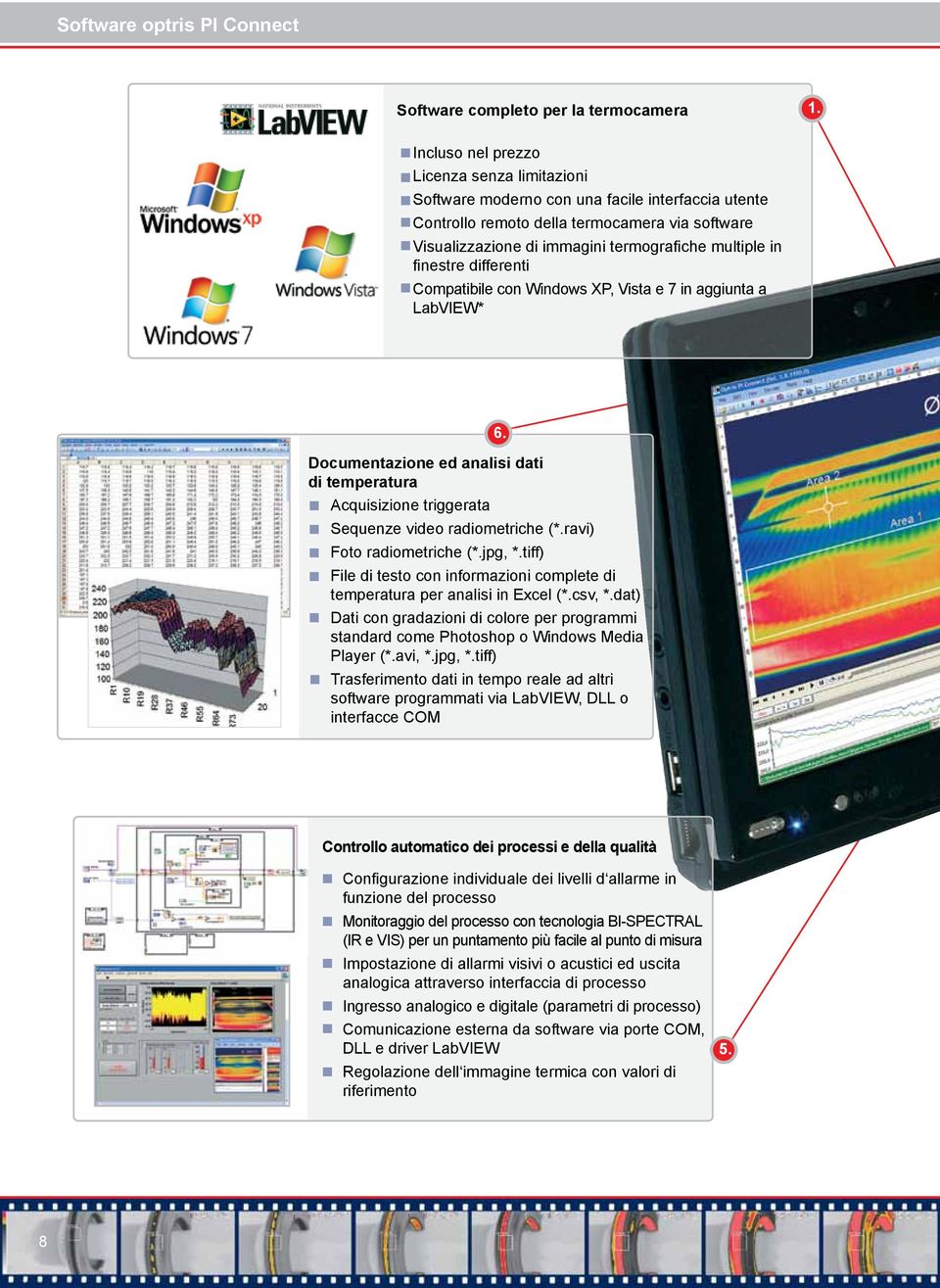 finestre differenti Compatibile con Windows XP, Vista e 7 in aggiunta a LabVIEW* Documentazione ed analisi dati di temperatura Acquisizione triggerata Sequenze video radiometriche (*.