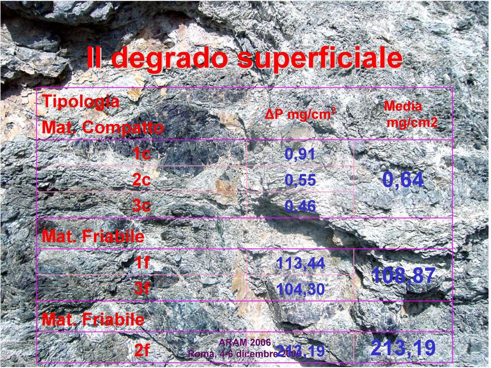 Mat. Friabile 1f 113,44 3f 104,30 Mat.