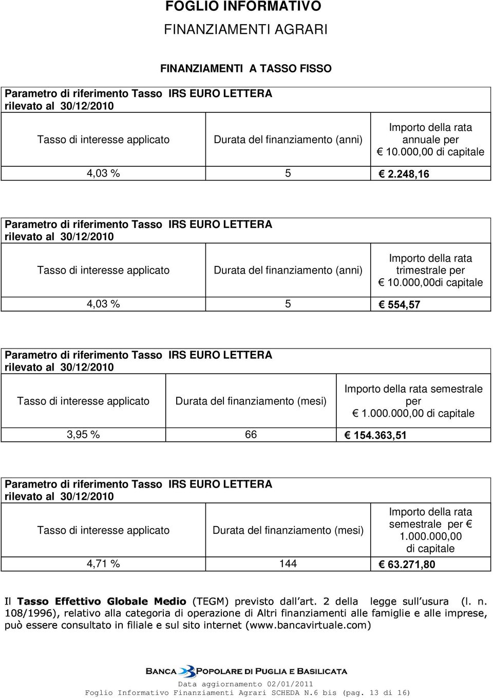 Parametro di riferimento Tasso IRS EURO LETTERA rilevato al Tasso di applicato Durata del finanziamento (mesi) Importo della rata semestrale per di capitale 3,95 % 66 #"!$!
