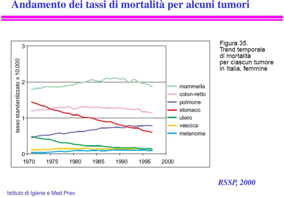 tumori Istituto di