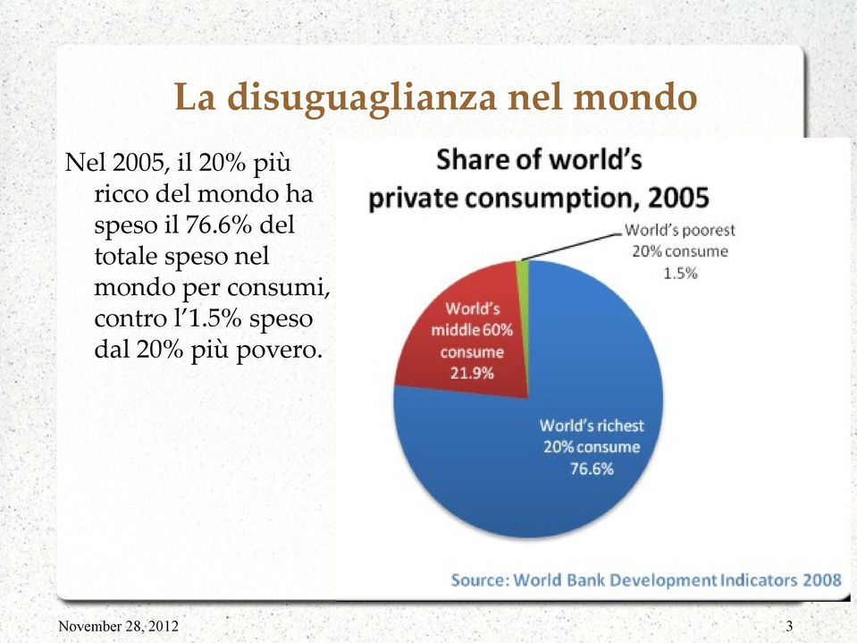 6% del totale speso nel mondo per consumi,