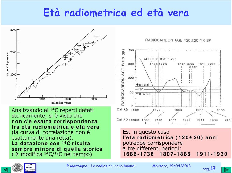 La datazione con 14 C risulta sempre minore di quella storica ( modifica 14 C/ 12 C nel tempo) Es.