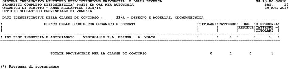 MODELLAZ. ODONTOTECNICA! IST PROF INDUSTRIA E ARTIGIANATO VERI00401V-T.