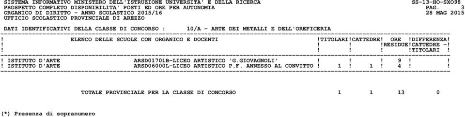 DELL'OREFICERIA! ISTITUTO D'ARTE ARSD01701B-LICEO ARTISTICO 'G.GIOVAGNOLI'!!! 9!