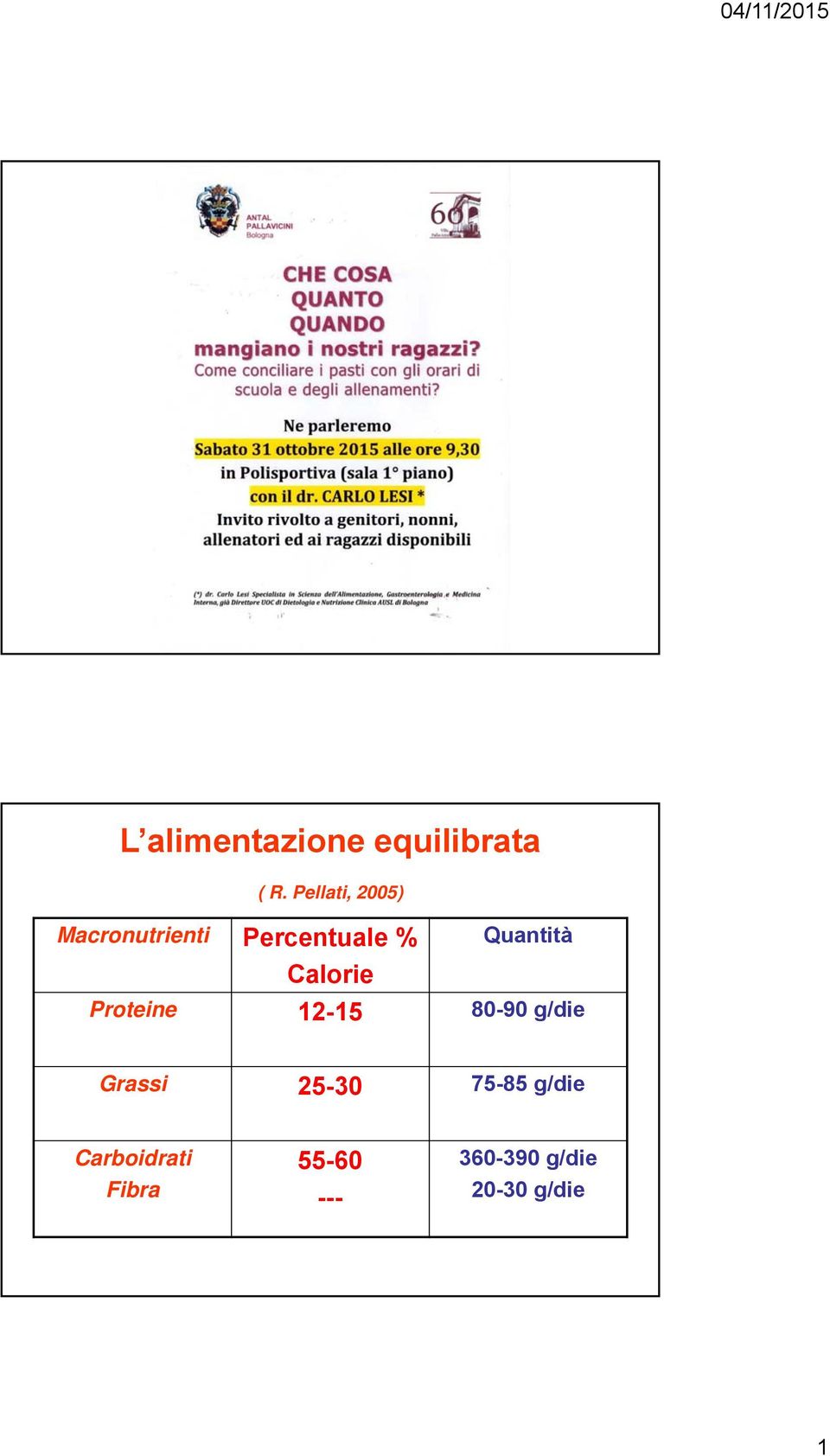 Quantità Calorie Proteine 12-15 80-90 g/die Grassi