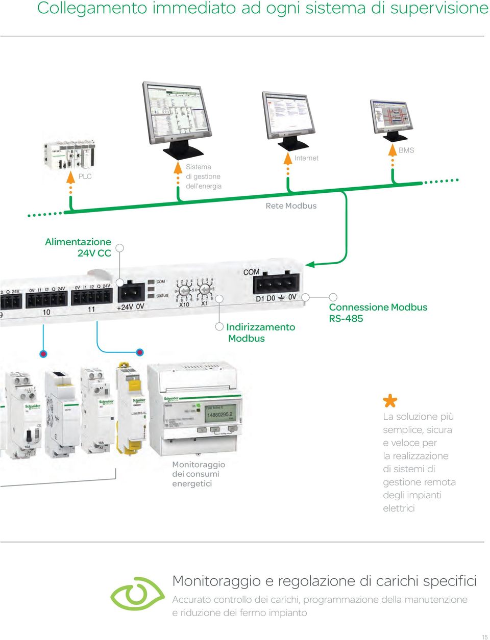 semplice, sicura e veloce per la realizzazione di sistemi di gestione remota degli impianti elettrici Monitoraggio e
