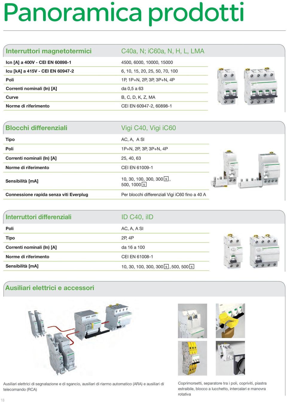 A SI 1P+N, 2P, 3P, 3P+N, 4P Correnti nominali (In) [A] 25, 40, 63 Norme di riferimento CEI EN 61009-1 Sensibilità [ma] Connessione rapida senza viti Everplug 10, 30, 100, 300, 300 s, 500, 1000 s Per