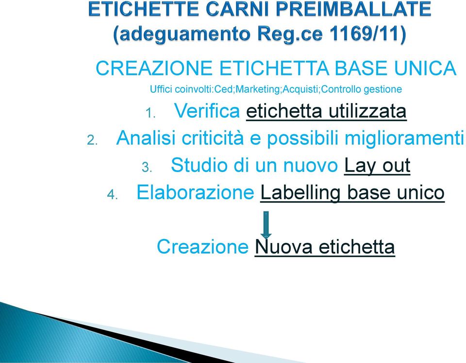 Verifica etichetta utilizzata 2.