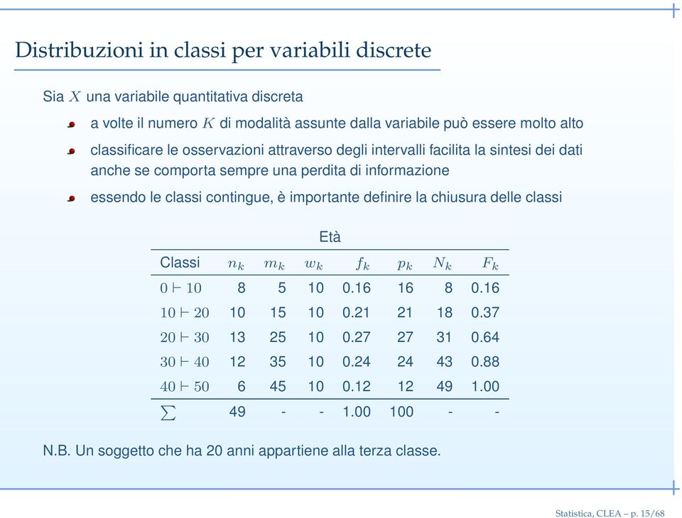 alto classificare le osservazioni attraverso degli intervalli facilita la sintesi dei dati anche se comporta sempre una perdita di informazione essendo le classi