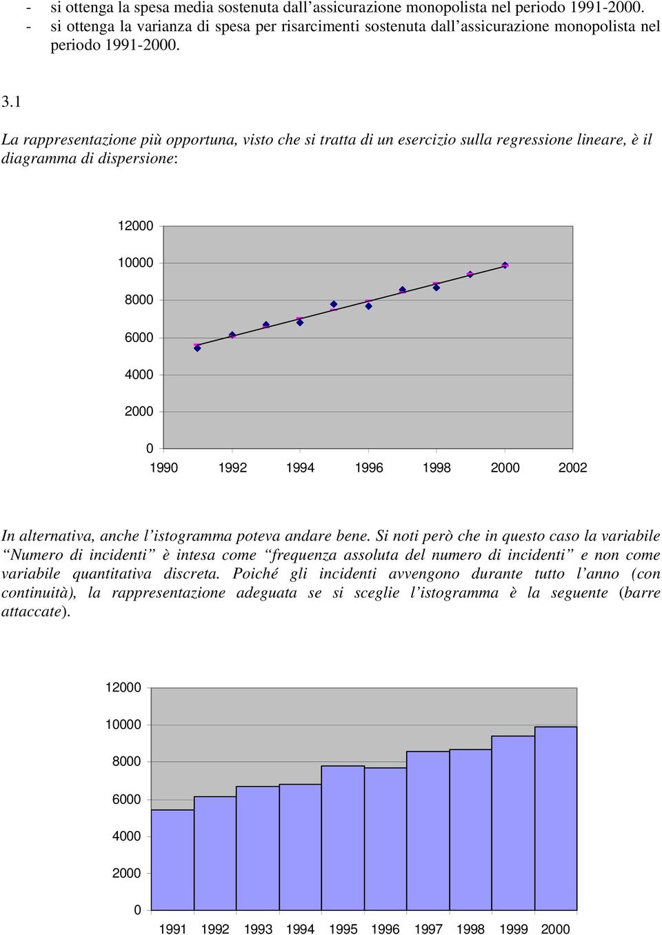 1 La rappresentazione più opportuna, visto che si tratta di un esercizio sulla regressione lineare, è il diagramma di dispersione: 1000 10000 8000 6000 4000 000 0 1990 199 1994 1996 1998 000 00 In