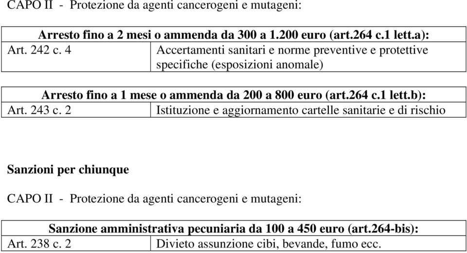 ammenda da 200 a 800 euro (art.264 c.1 lett.b): Art. 243 c.