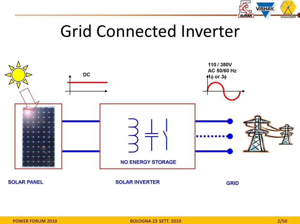 STORAGE SOLAR PANEL SOLAR INVERTER