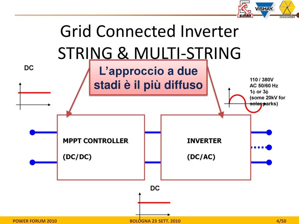 Hz 1f or 3f (some 20kV for solar parks) MPPT CONTROLLER