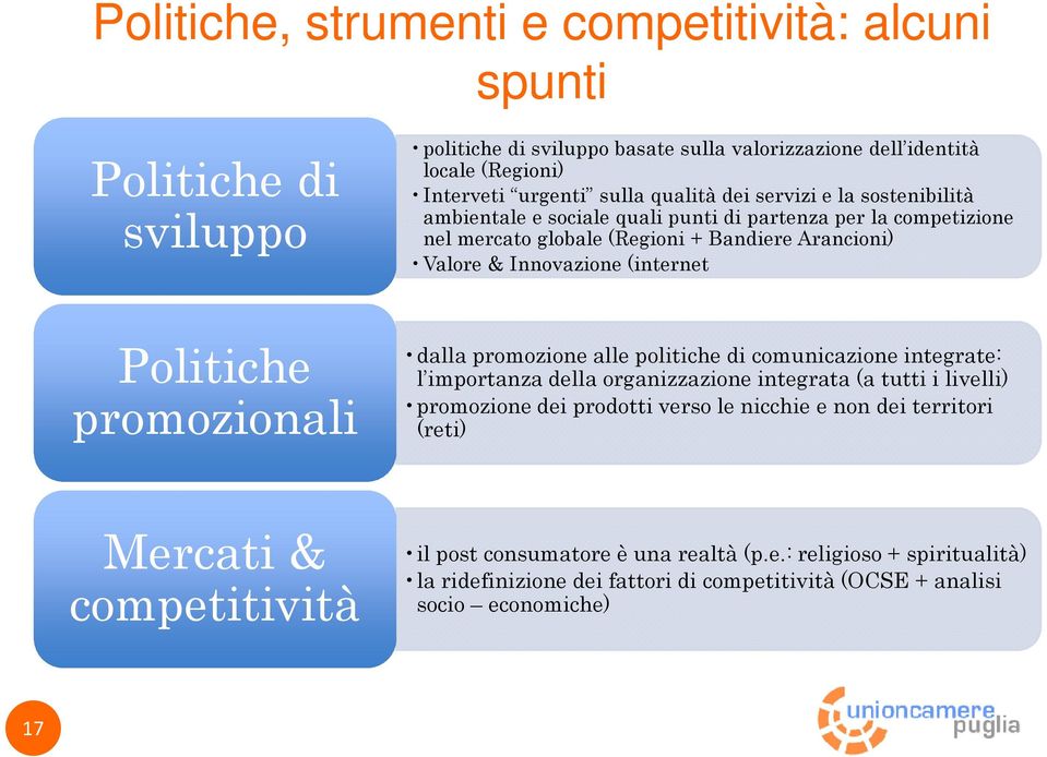 promozionali dalla promozione alle politiche di comunicazione integrate: l importanza della organizzazione integrata (a tutti i livelli) promozione dei prodotti verso le nicchie e non dei