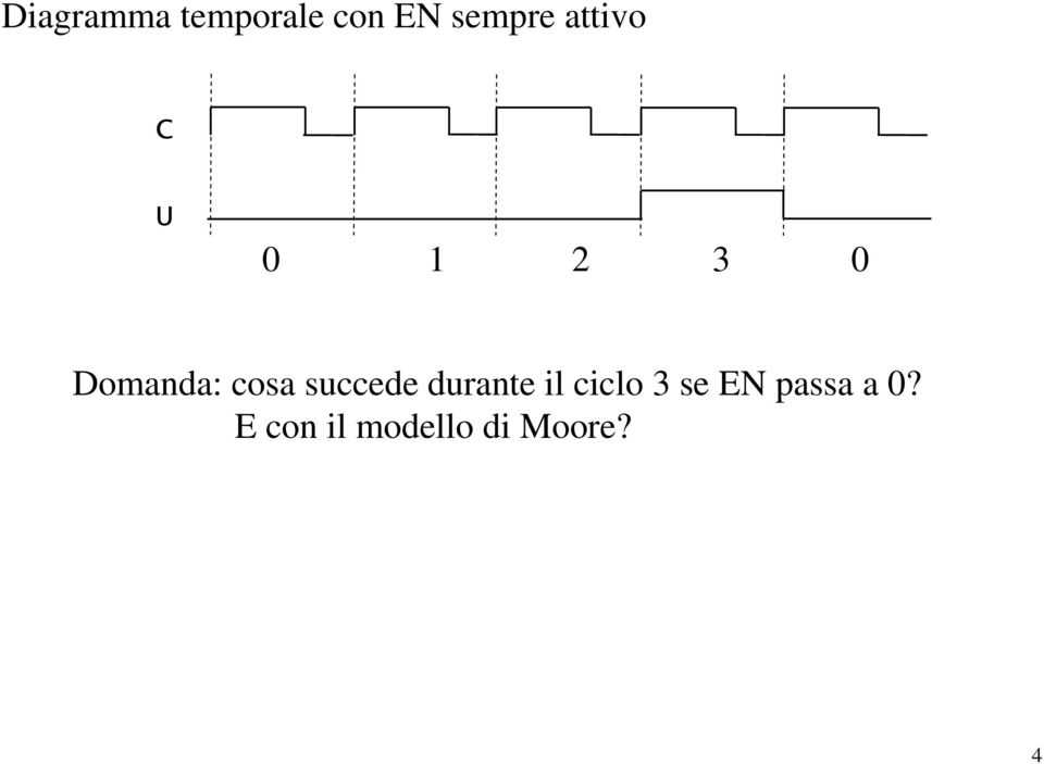 succede durante il ciclo 3 se EN