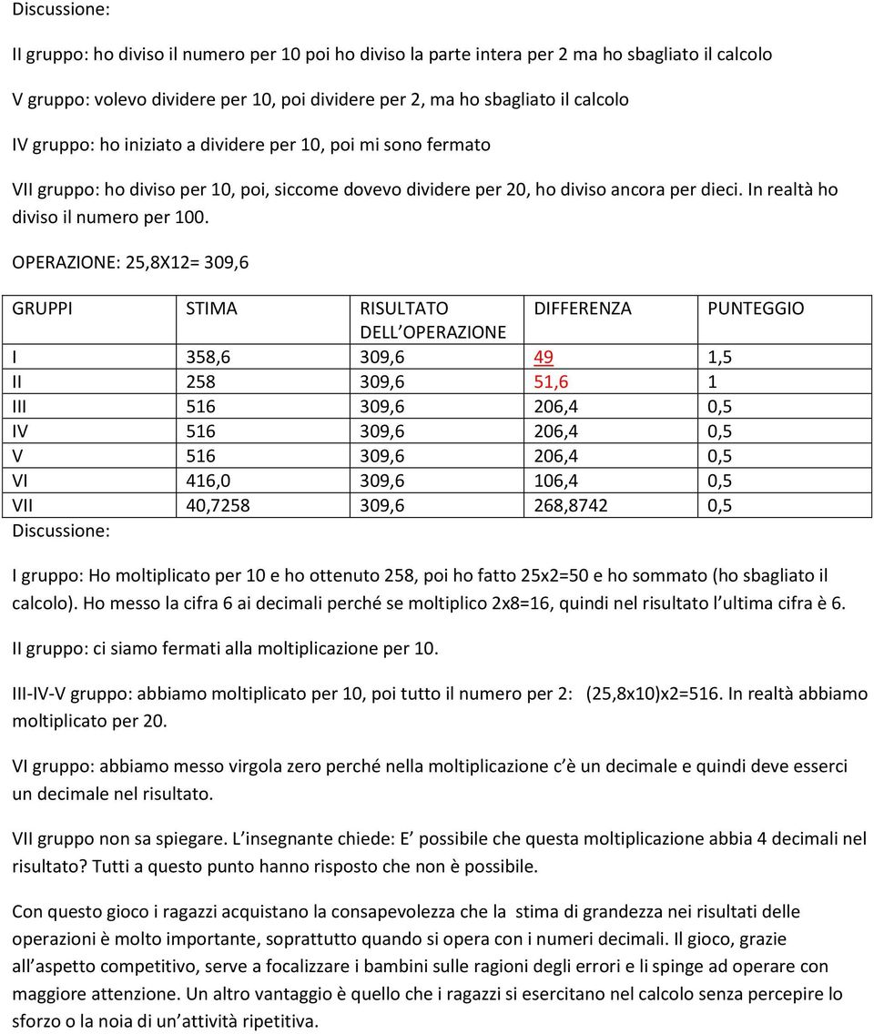 OPERAZIONE: 25,8X12= 309,6 I 358,6 309,6 49 1,5 II 258 309,6 51,6 1 III 516 309,6 206,4 0,5 IV 516 309,6 206,4 0,5 V 516 309,6 206,4 0,5 VI 416,0 309,6 106,4 0,5 VII 40,7258 309,6 268,8742 0,5