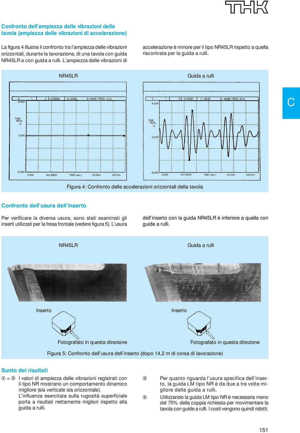 NR45LR Guida a rulli Figura 4: onfronto delle accelerazioni orizzontali della tavola onfronto dell usura dell inserto Per verificare la diversa usura, sono stati esaminati gli inserti utilizzati per