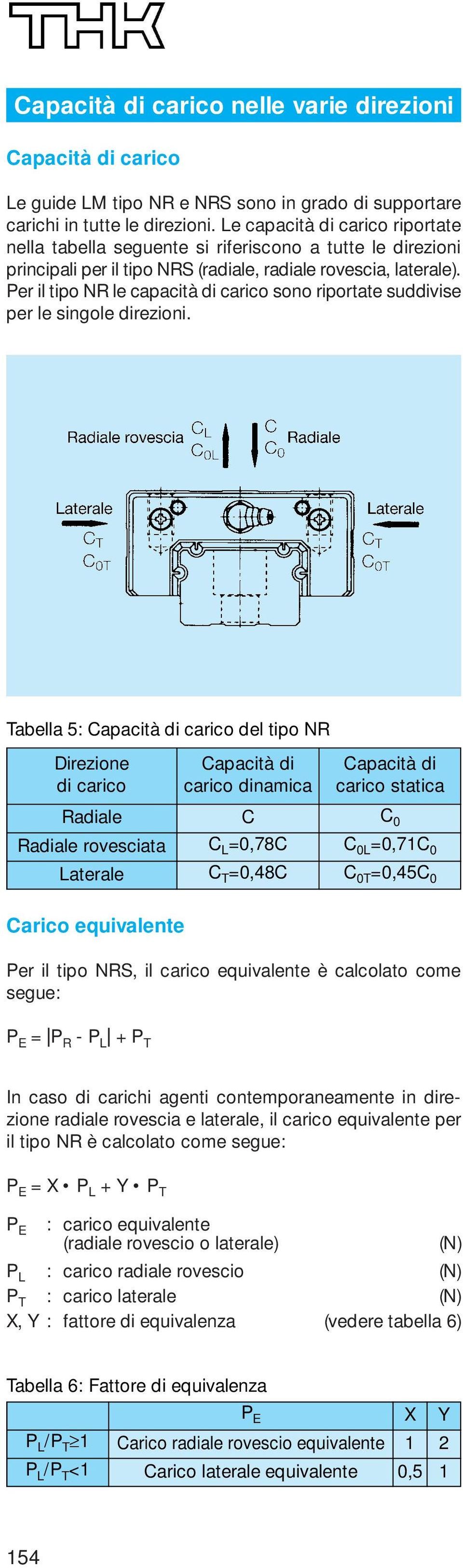 Per il tipo NR le capacità di carico sono riportate suddivise per le singole direzioni.