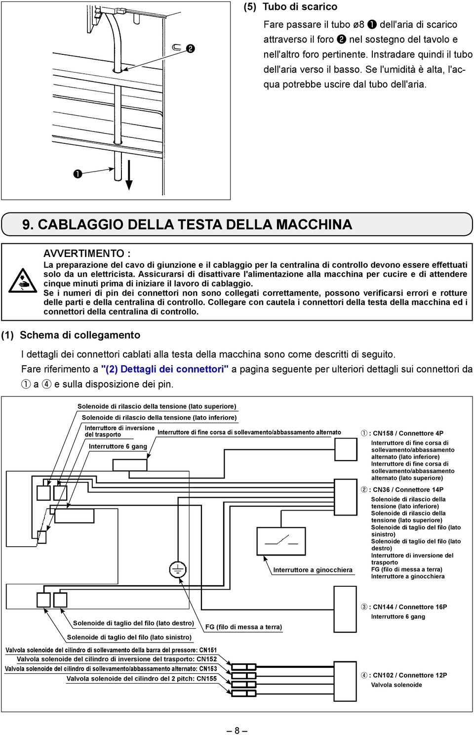 CABLAGGIO DELLA TESTA DELLA MACCHINA AVVERTIMENTO : La preparazione del cavo di giunzione e il cablaggio per la centralina di controllo devono essere effettuati solo da un elettricista.