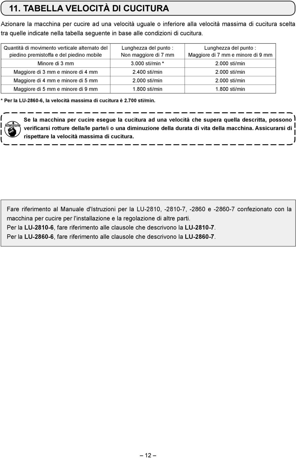 Quantità di movimento verticale alternato del piedino premistoffa e del piedino mobile Lunghezza del punto : Non maggiore di 7 mm Lunghezza del punto : Maggiore di 7 mm e minore di 9 mm Minore di 3