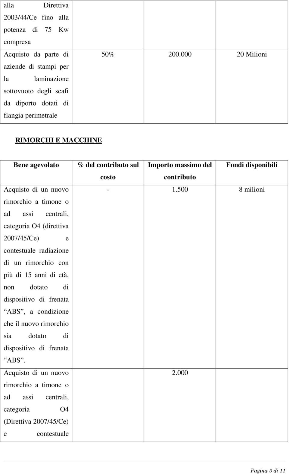 rimorchio con più di 15 anni di età, non dotato di dispositivo di frenata ABS, a condizione che il nuovo rimorchio sia dotato di dispositivo di frenata ABS.