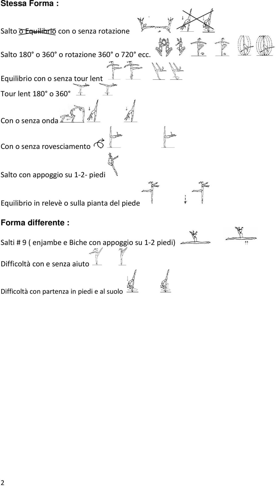 appoggio su 1-2- piedi Equilibrio in relevè o sulla pianta del piede Forma differente : Salti # 9 (